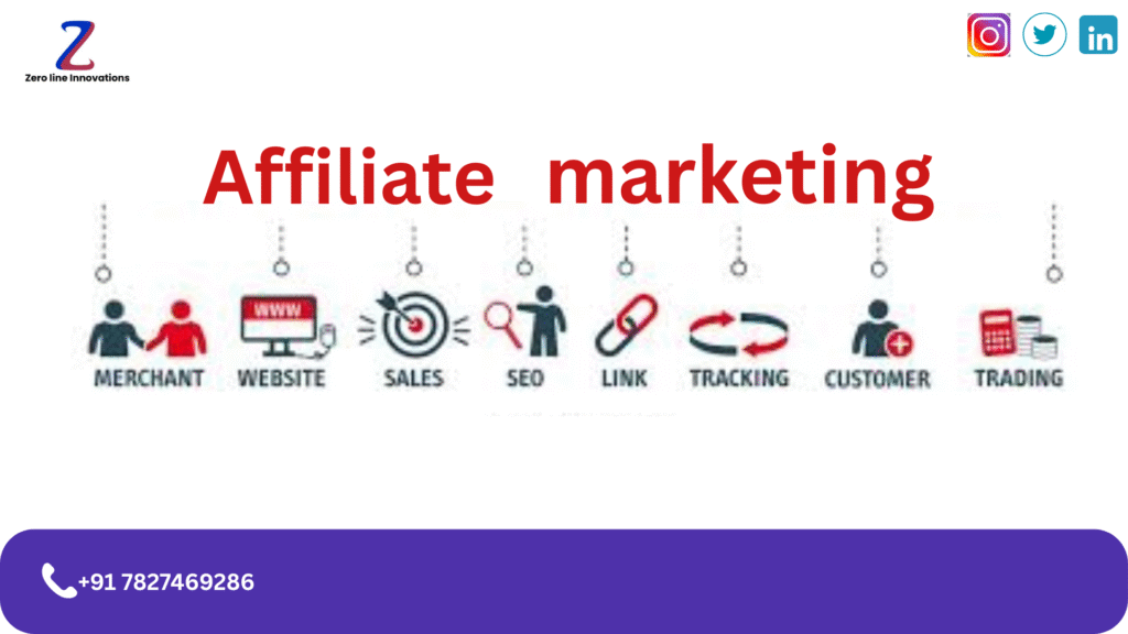 Affiliate Marketing 2025