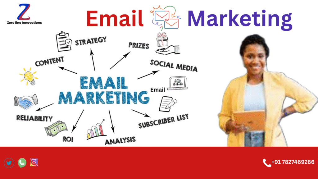 email marketing in 2025