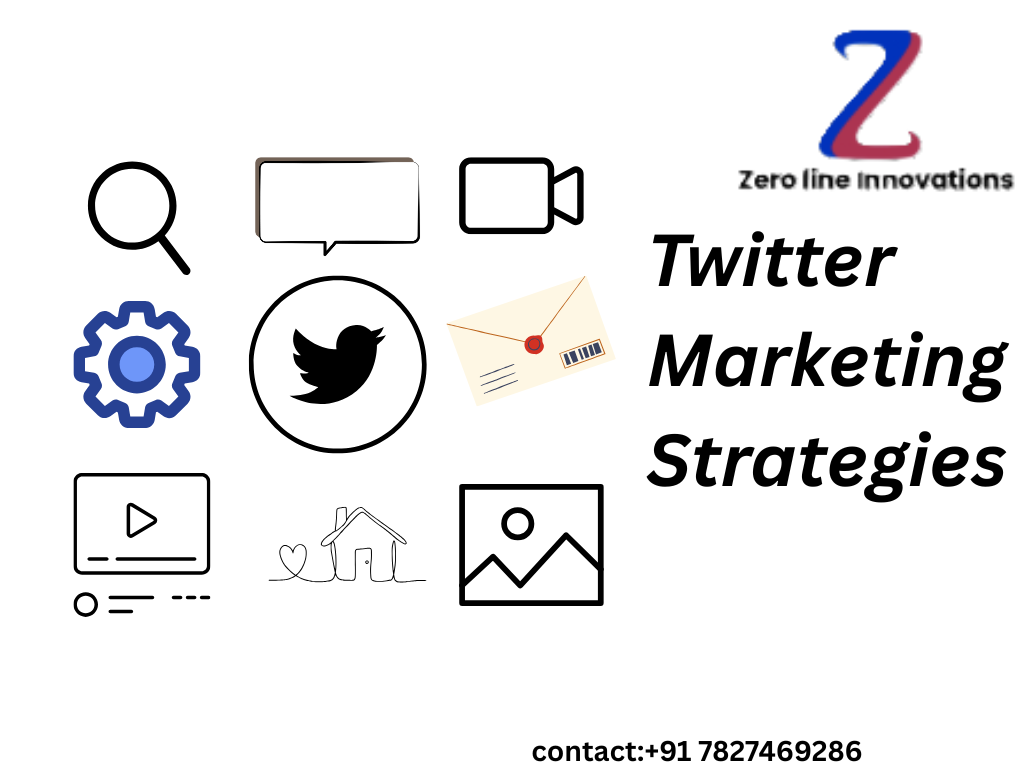 Twitter Marketing in 2025