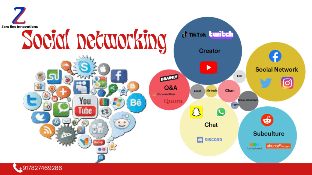 the best social networking