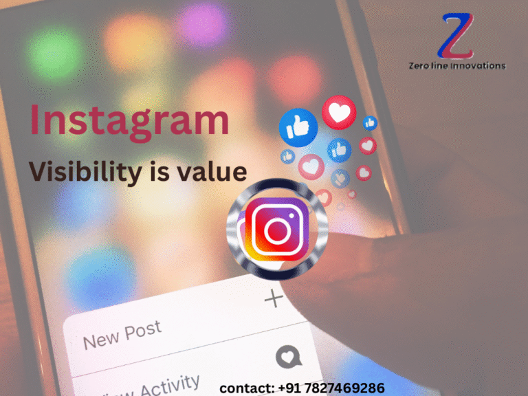 Instagram Marketing in 2025